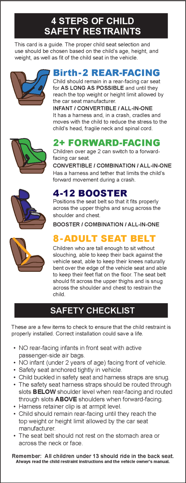Child Safety Law Fact Card